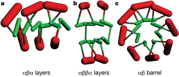 Basic forms diagram