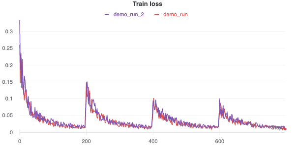 Tracking machine learning projects with Weights & Biases | Oxford ...